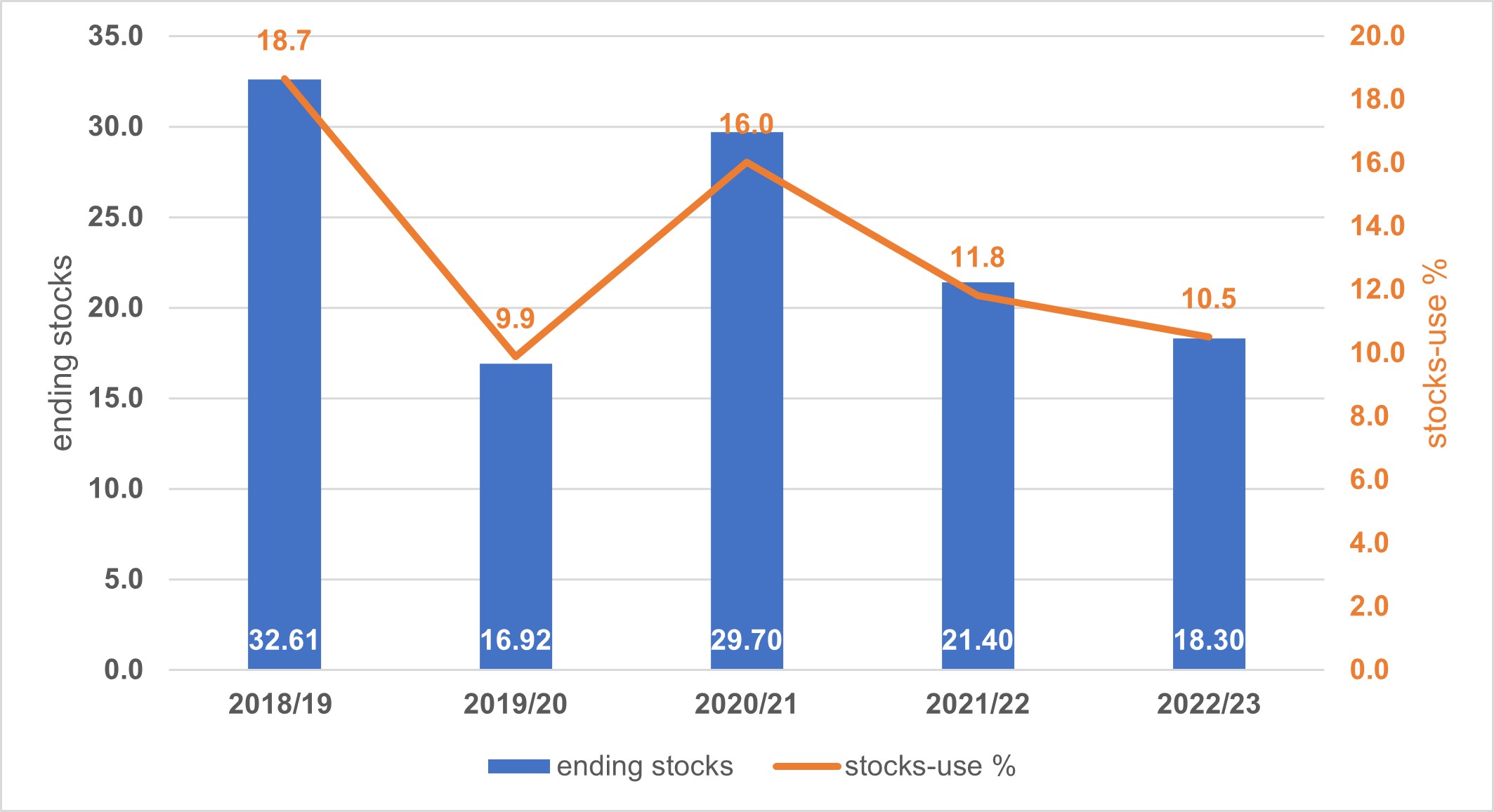 Rice Market Positive Response to WASDE Report AgFax